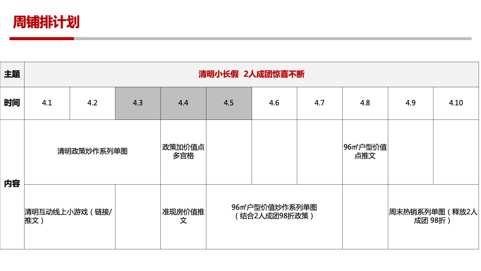 【推广】中梁某项目4月推广策划案 #准现房# #网推#