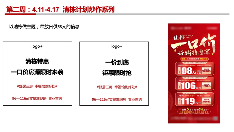 【推广】中梁某项目4月推广策划案 #准现房# #网推#