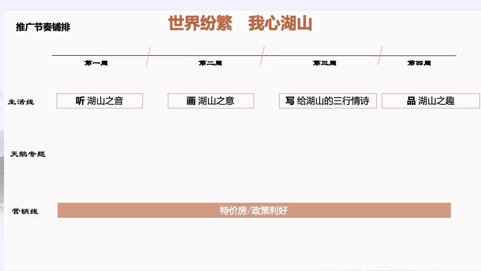 【推广】白云湖4月推广策划案 #山湖# #洋房# #联排#