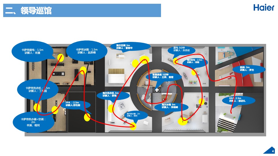 海尔家博会(AWE) 总结汇报