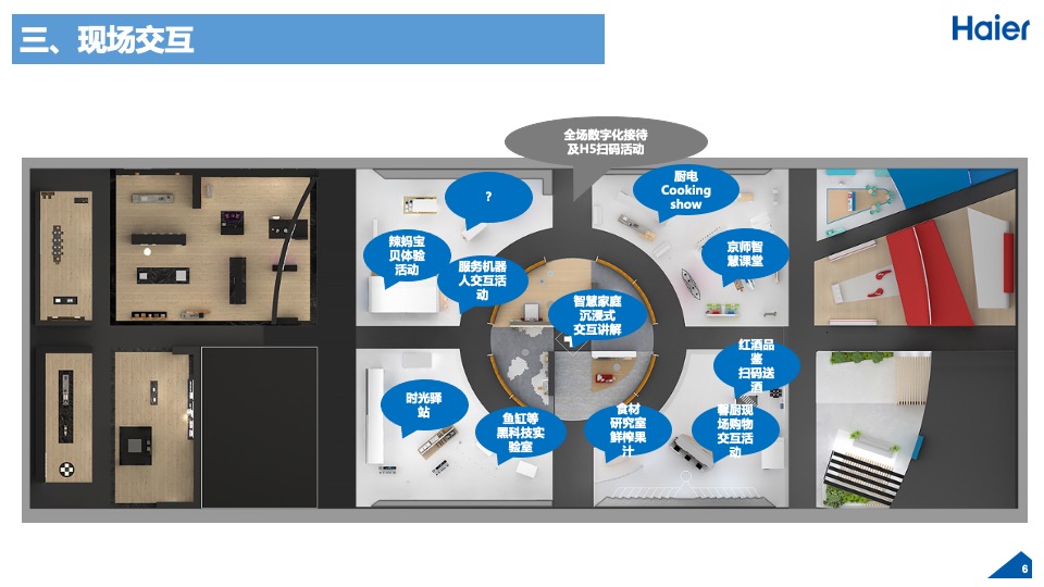 海尔家博会(AWE) 总结汇报