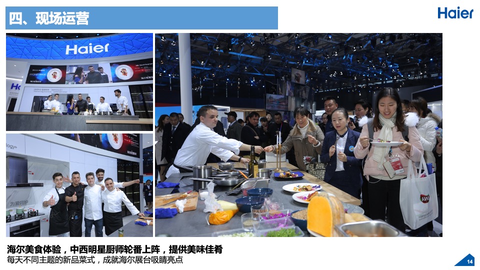 海尔家博会(AWE) 总结汇报