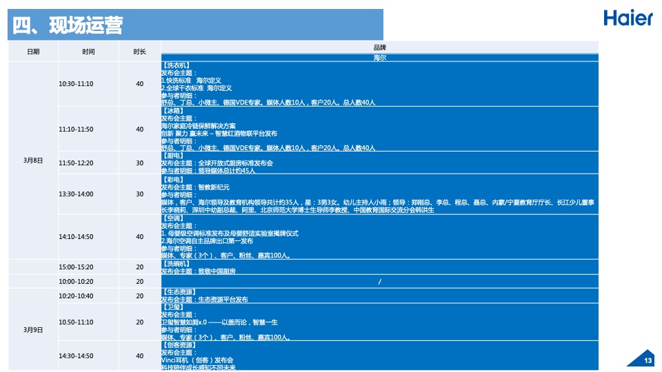 海尔家博会(AWE) 总结汇报