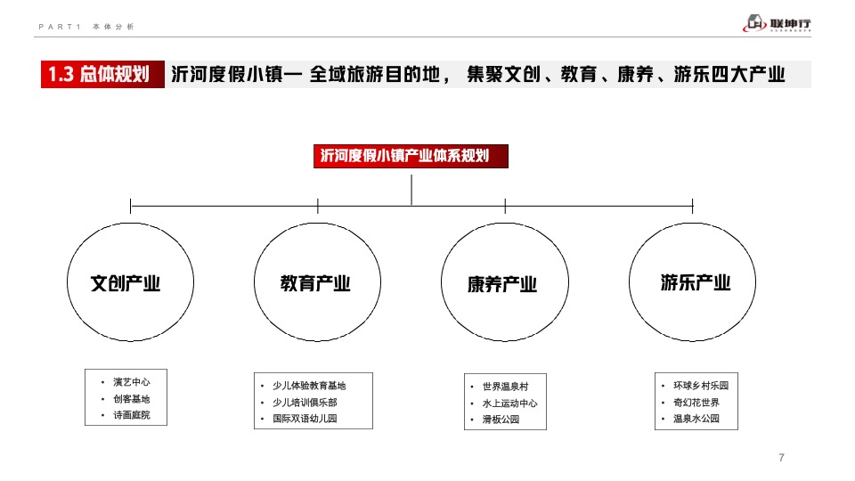 温泉庄园项目营销竞标方案#康养度假#