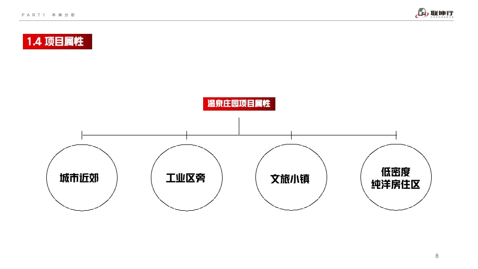 温泉庄园项目营销竞标方案#康养度假#