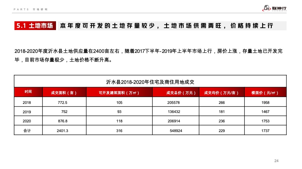 温泉庄园项目营销竞标方案#康养度假#