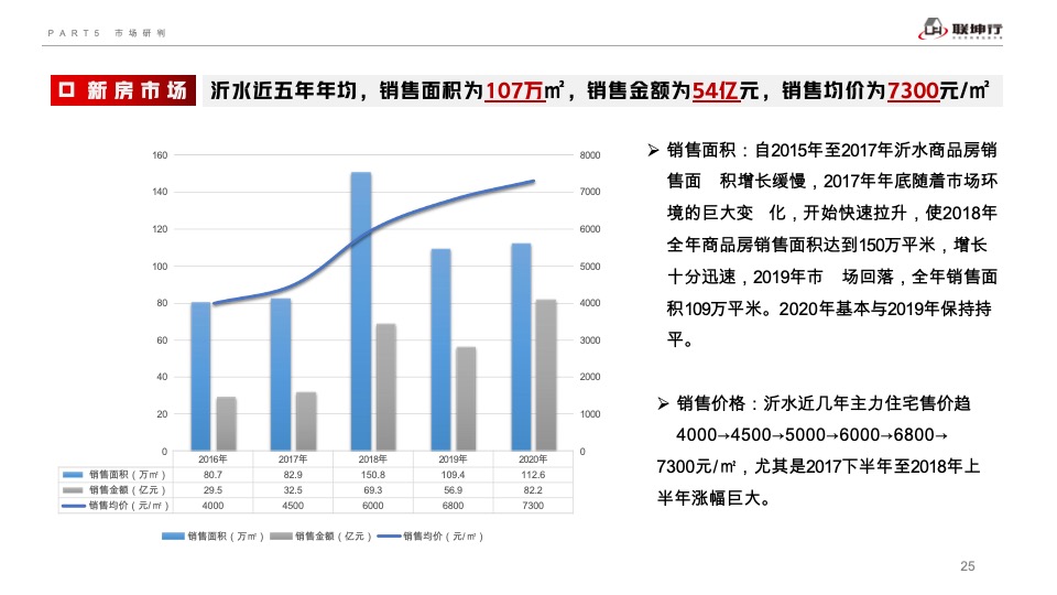 温泉庄园项目营销竞标方案#康养度假#
