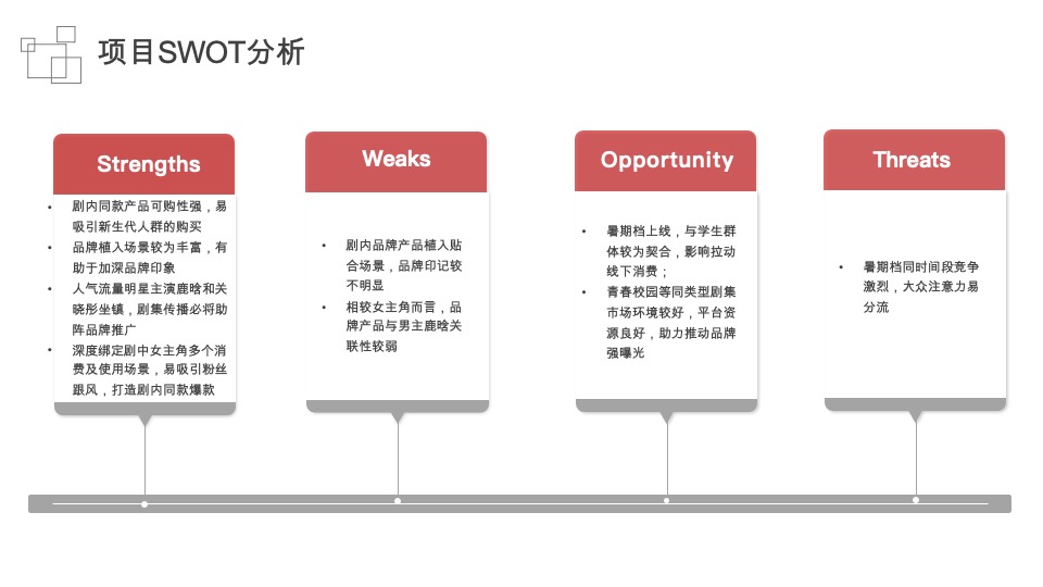 电视剧名创优品《甜蜜暴击》内容营销方案