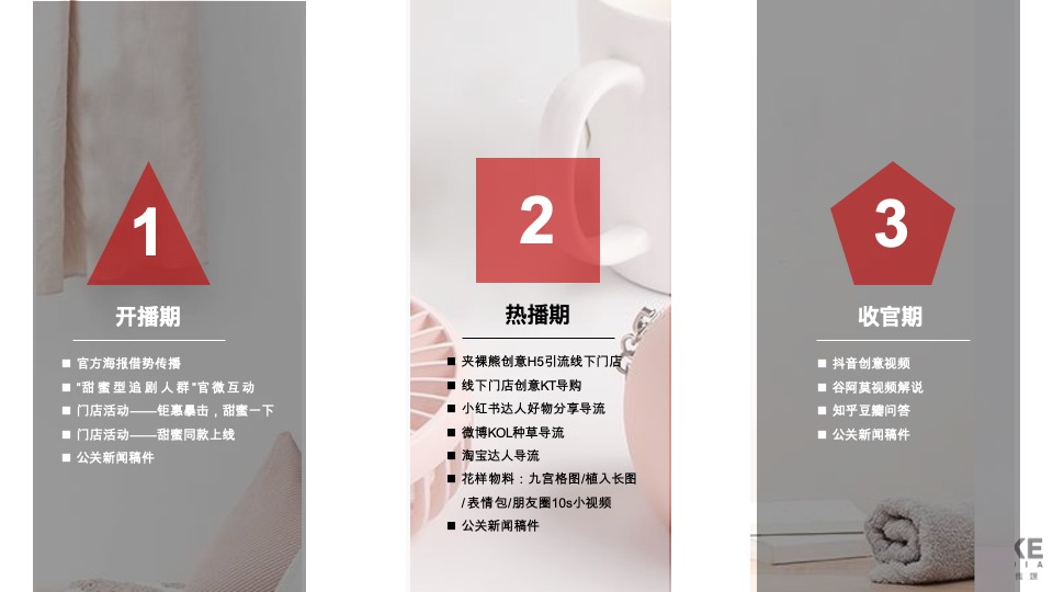 电视剧名创优品《甜蜜暴击》内容营销方案