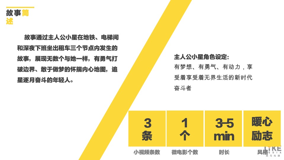 电视剧品秀星图项目创意微电影案