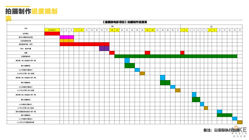 电视剧品秀星图项目创意微电影案