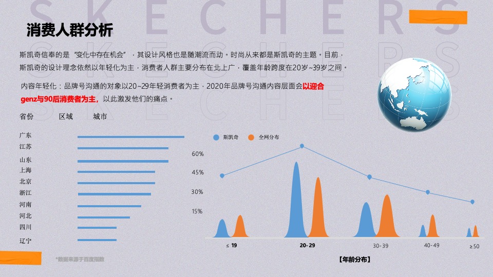 服饰斯凯奇Skechers品牌账号运营方案