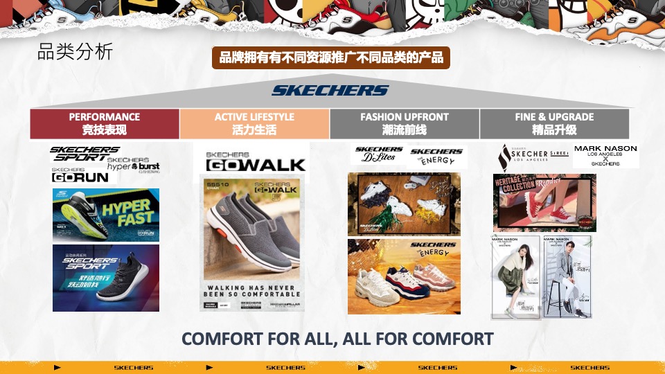 服饰斯凯奇Skechers品牌账号运营方案