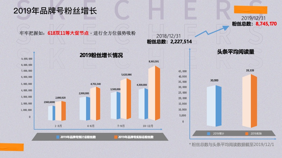 服饰斯凯奇Skechers品牌账号运营方案