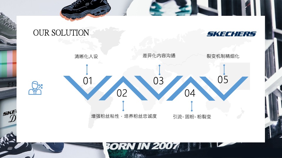 服饰斯凯奇Skechers品牌账号运营方案