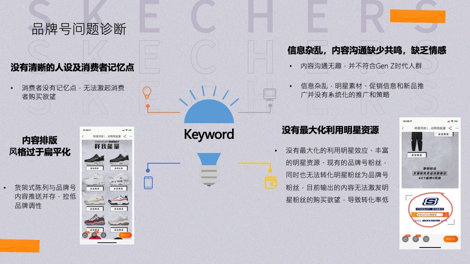 服饰斯凯奇Skechers品牌账号运营方案