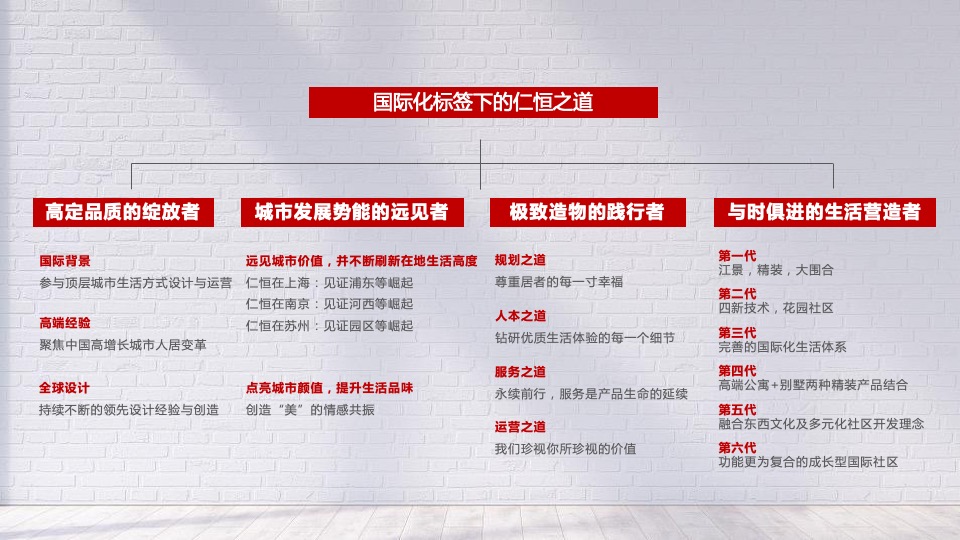 太仓仁恒·天镜湖国际社区推广策略提报 #产城综合体#