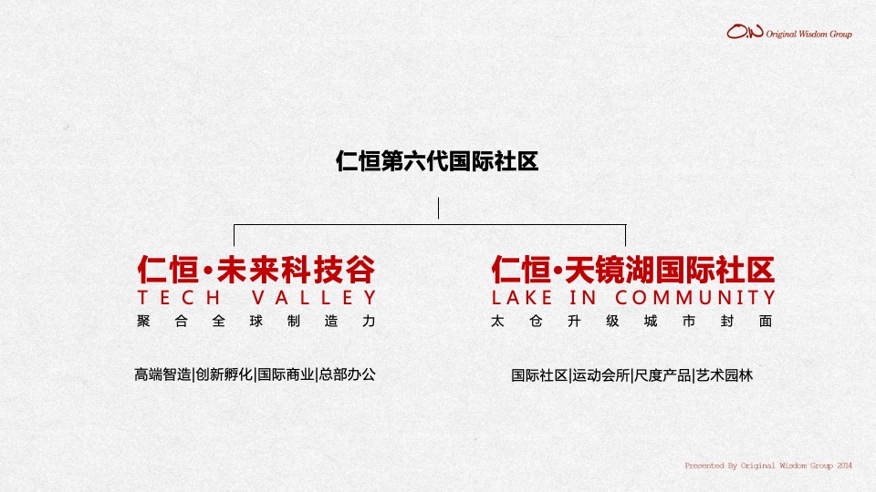 太仓仁恒·天镜湖国际社区推广策略提报 #产城综合体#