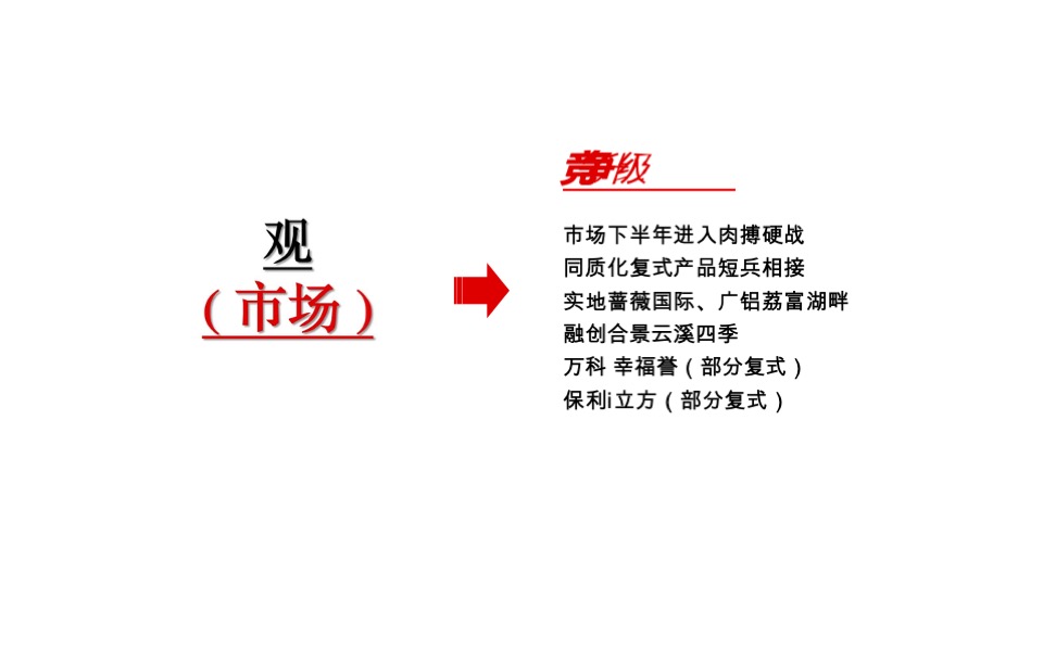 航城复式产品推广方案