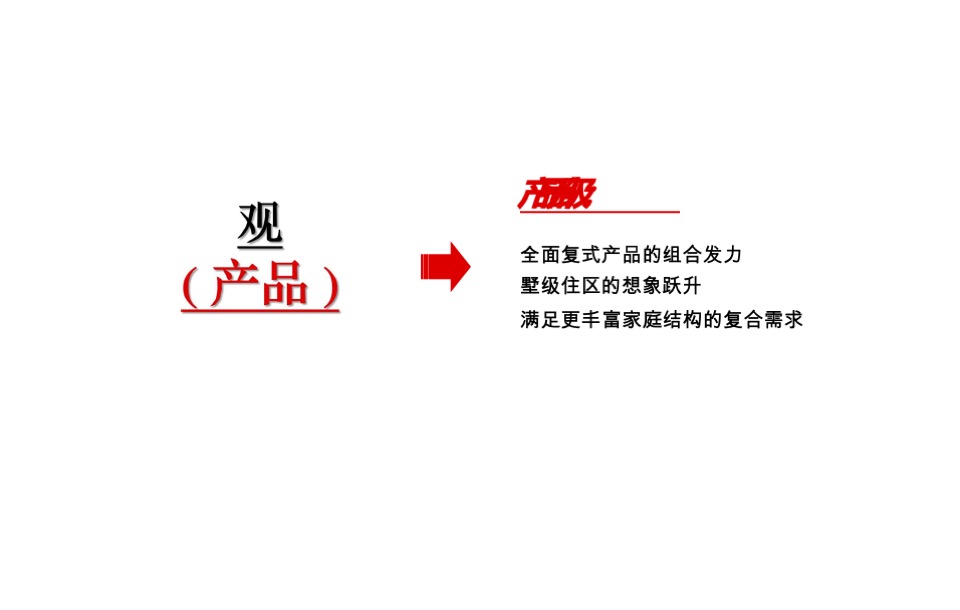 航城复式产品推广方案