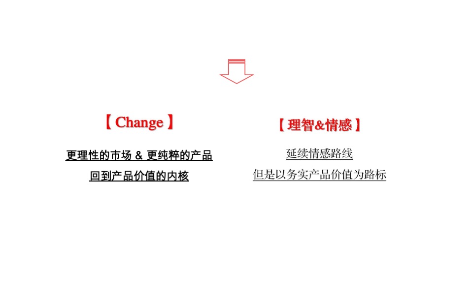 航城复式产品推广方案