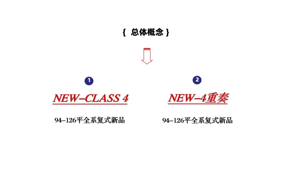 航城复式产品推广方案