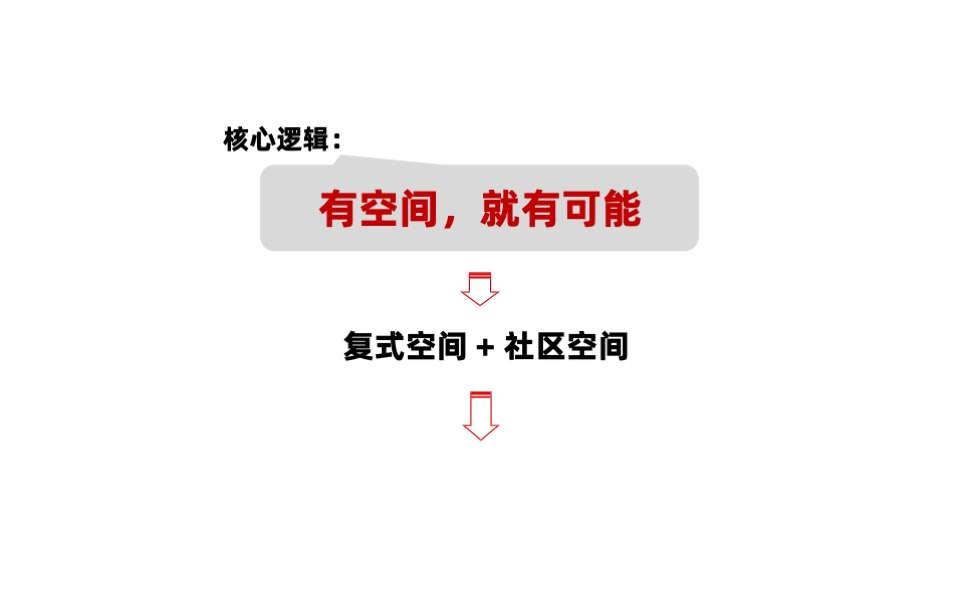 航城复式产品推广方案