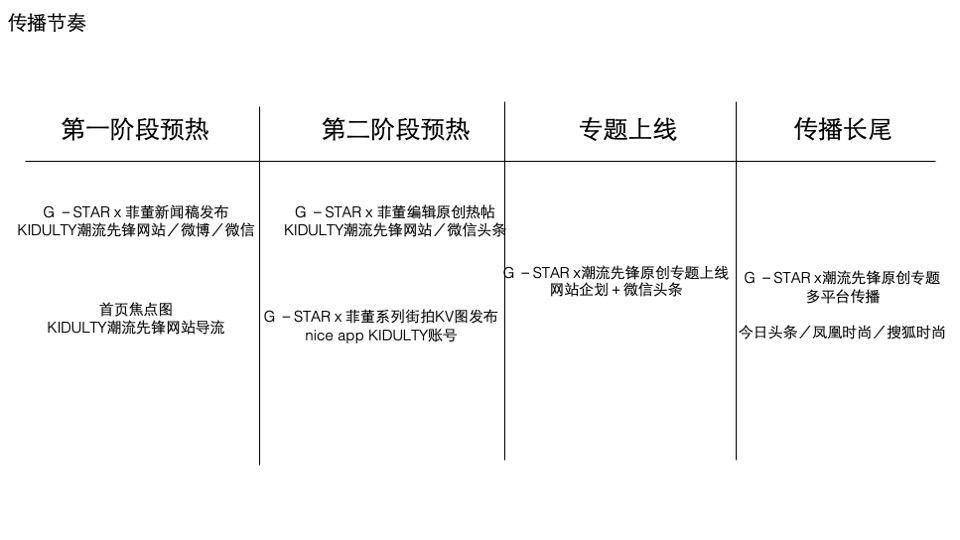 服饰STAR ELWOOD  25周年 campagin 企划 x KIDULTY0221
