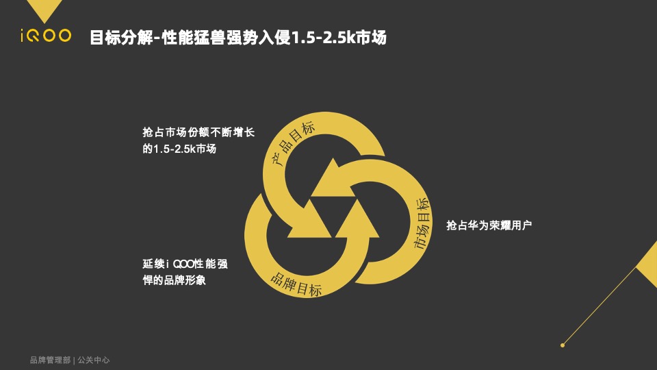 iQOO PD1914手机 新品上市公关传播方案