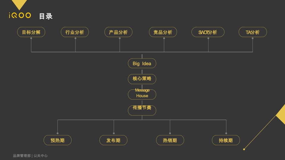 iQOO PD1914手机 新品上市公关传播方案