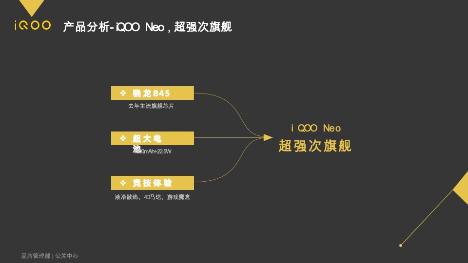 iQOO PD1914手机 新品上市公关传播方案