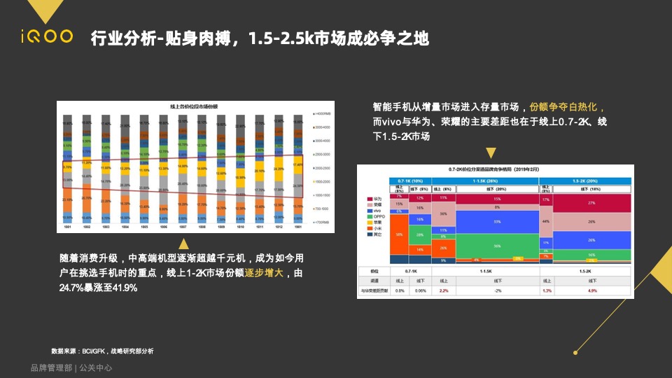 iQOO PD1914手机 新品上市公关传播方案