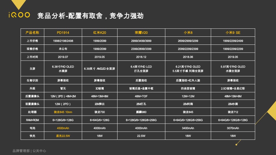 iQOO PD1914手机 新品上市公关传播方案