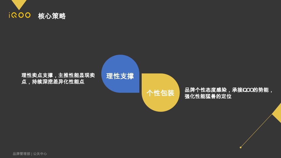 iQOO PD1914手机 新品上市公关传播方案