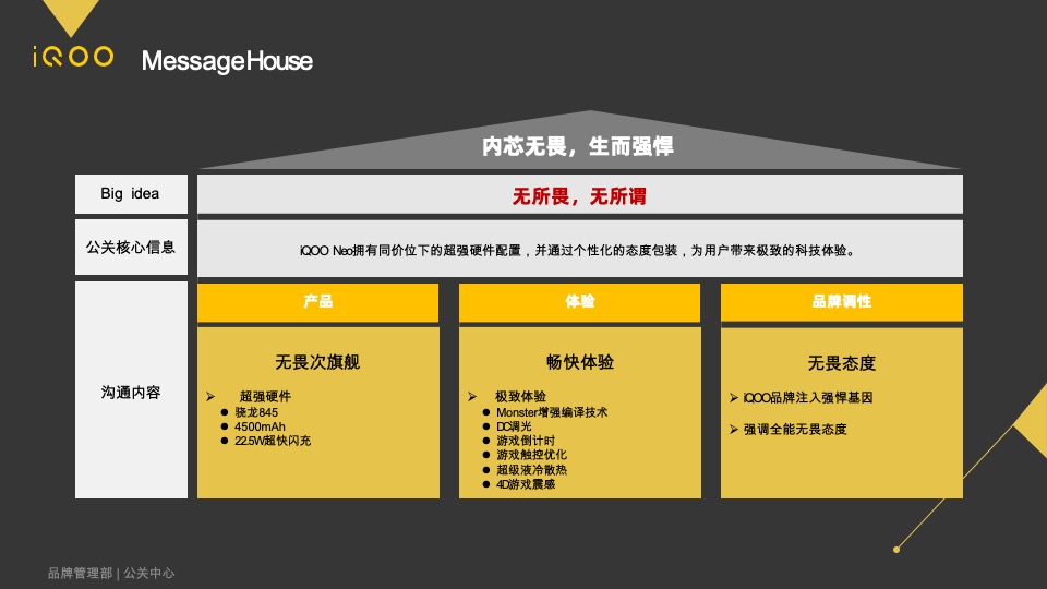 iQOO PD1914手机 新品上市公关传播方案