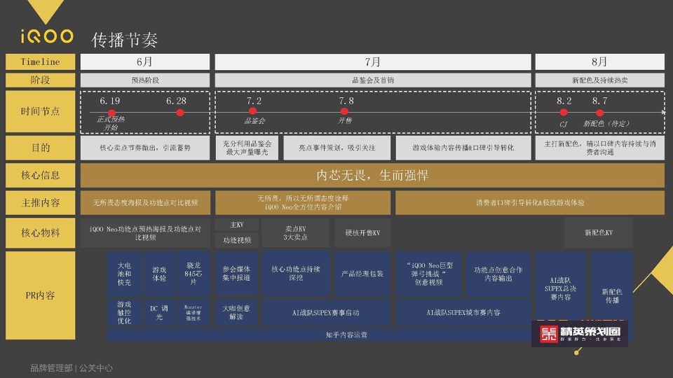 iQOO PD1914手机 新品上市公关传播方案