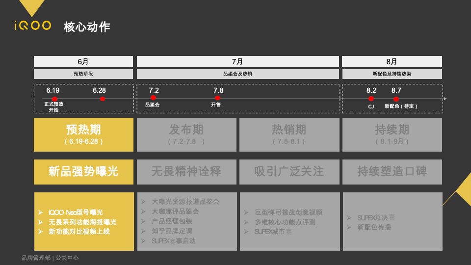 iQOO PD1914手机 新品上市公关传播方案