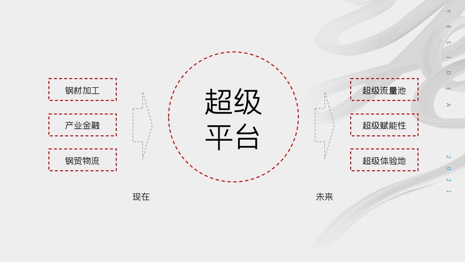 三一智慧钢铁城品牌推广策略案 #产业园#