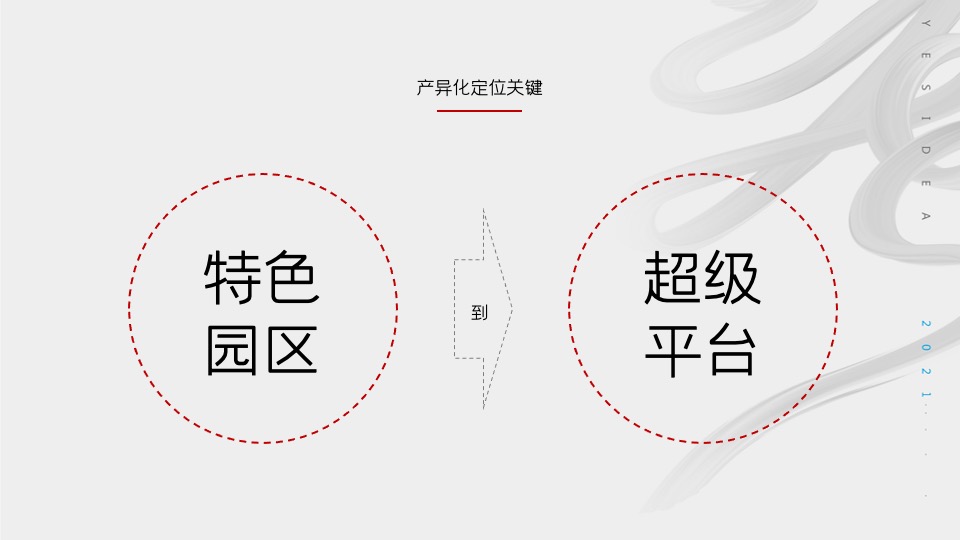 三一智慧钢铁城品牌推广策略案 #产业园#