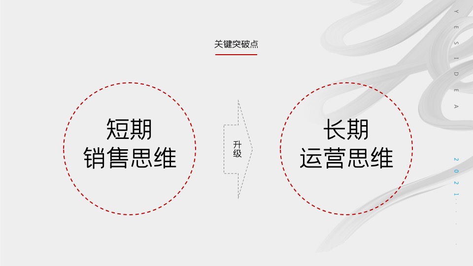 三一智慧钢铁城品牌推广策略案 #产业园#