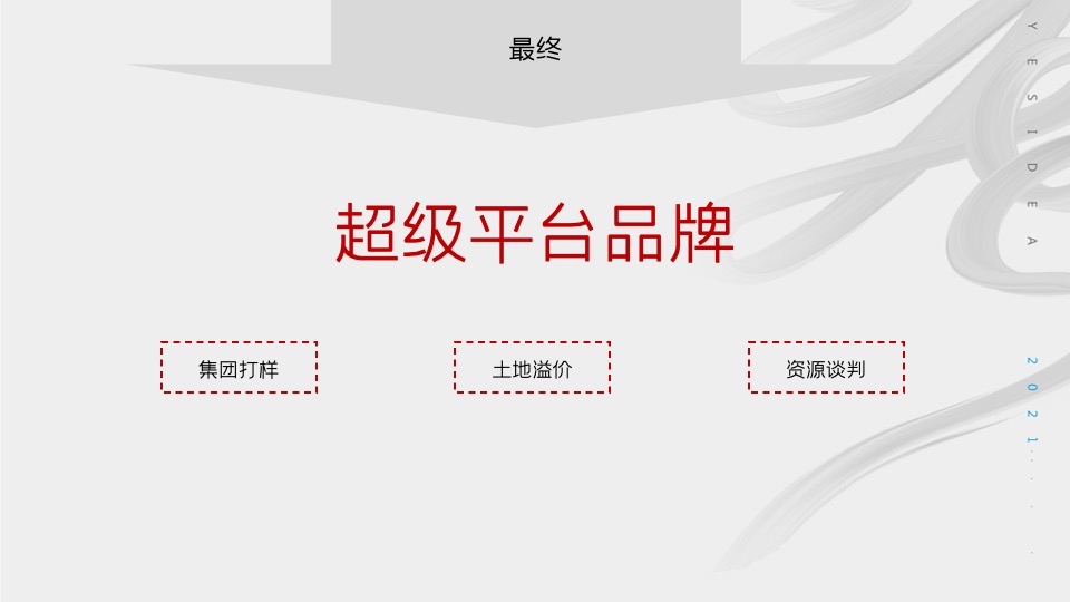 三一智慧钢铁城品牌推广策略案 #产业园#