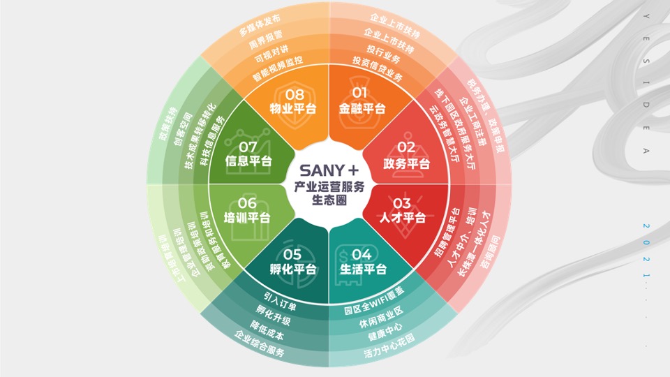 三一智慧钢铁城品牌推广策略案 #产业园#