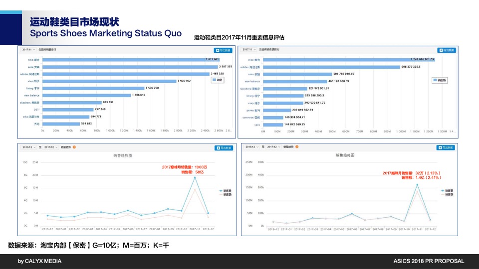 服饰鞋子ASICS PR PROPOSAL