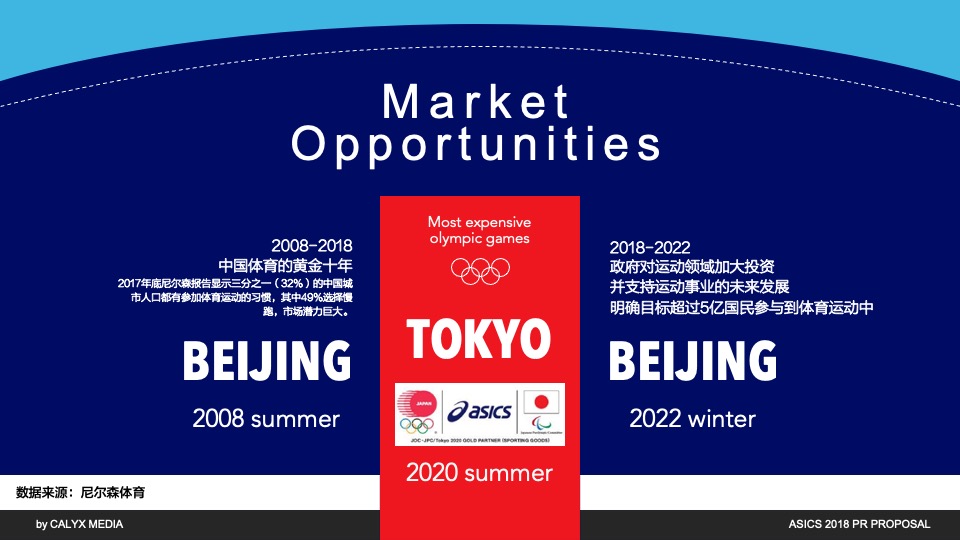 服饰鞋子ASICS PR PROPOSAL