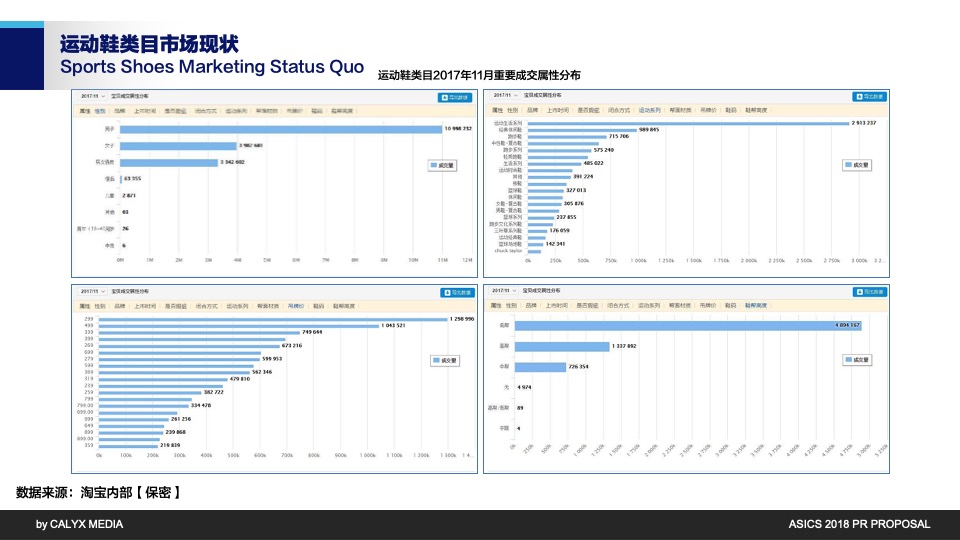 服饰鞋子ASICS PR PROPOSAL