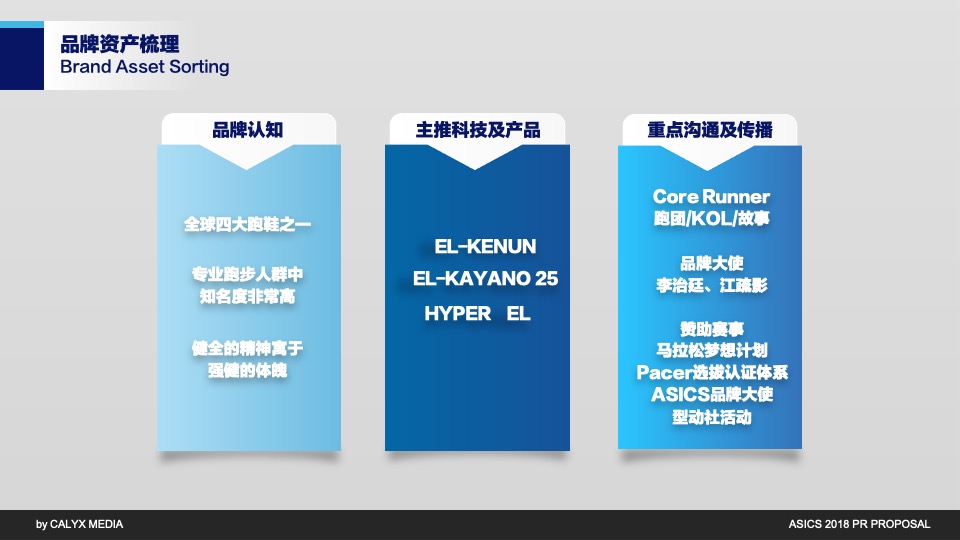 服饰鞋子ASICS PR PROPOSAL