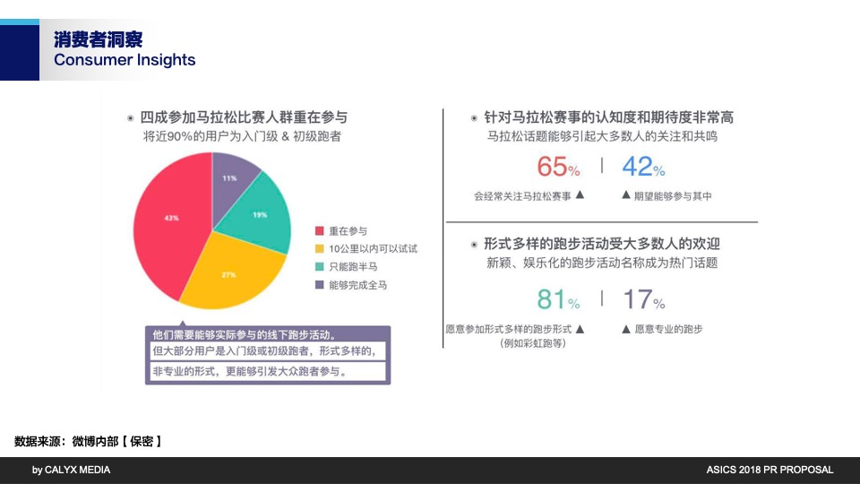 服饰鞋子ASICS PR PROPOSAL