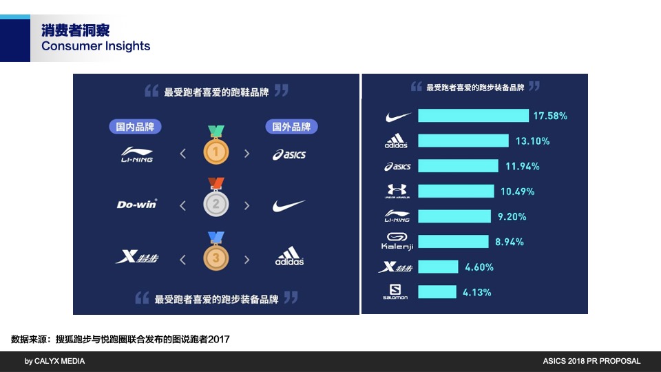 服饰鞋子ASICS PR PROPOSAL