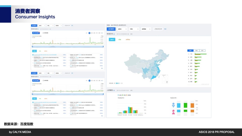 服饰鞋子ASICS PR PROPOSAL