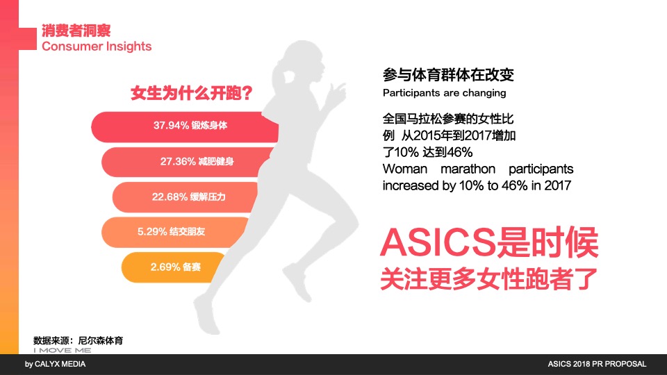 服饰鞋子ASICS PR PROPOSAL